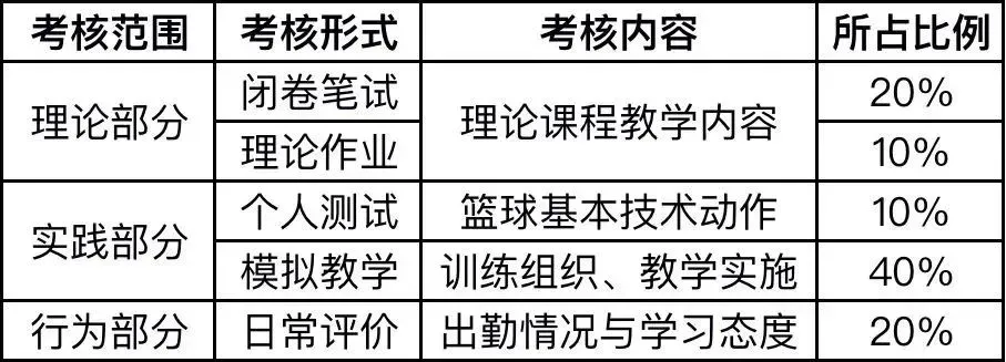 篮球训练自我总结200字_1